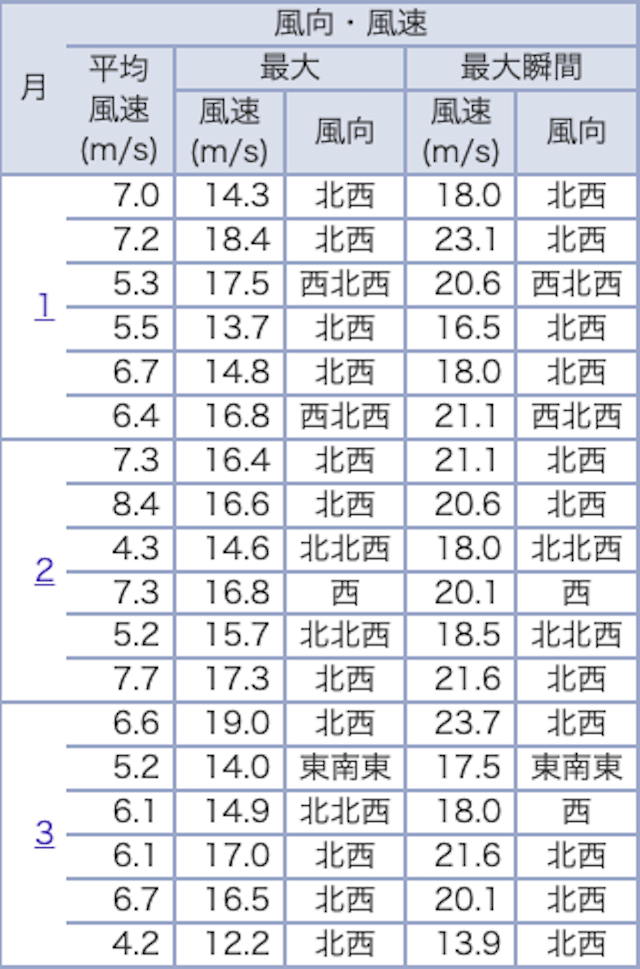 常滑競艇場の冬の風