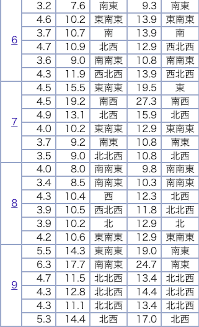 常滑競艇場の夏の風