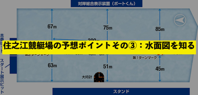 住之江競艇場の予想ポイントその③：水面図を知る