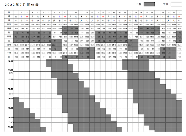 江戸川競艇場の潮位表