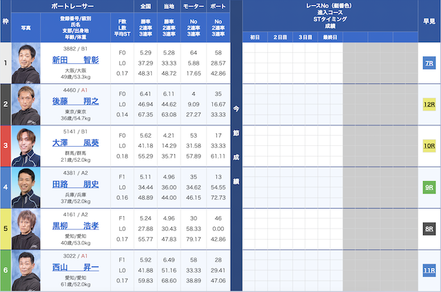 競艇ジェット（競艇JET）の2022年9月1日の無料予想出走表