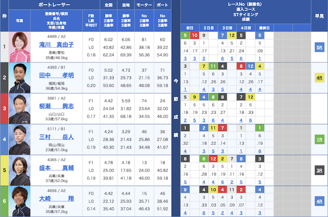 LBOAT（エルボート）の有料予想「IN逃げ狙いラインボーナス」の1R目出走表