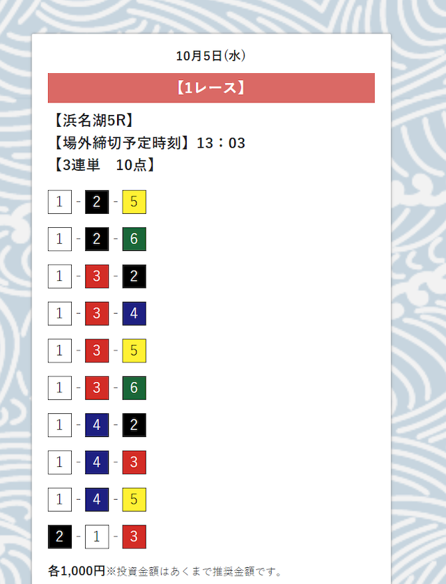 千両舟の無料予想初検証買い目