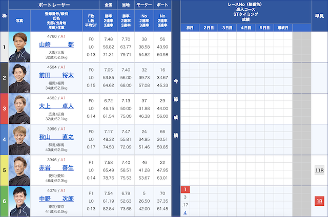 千両舟の有料予想「金貨」1R目出走表